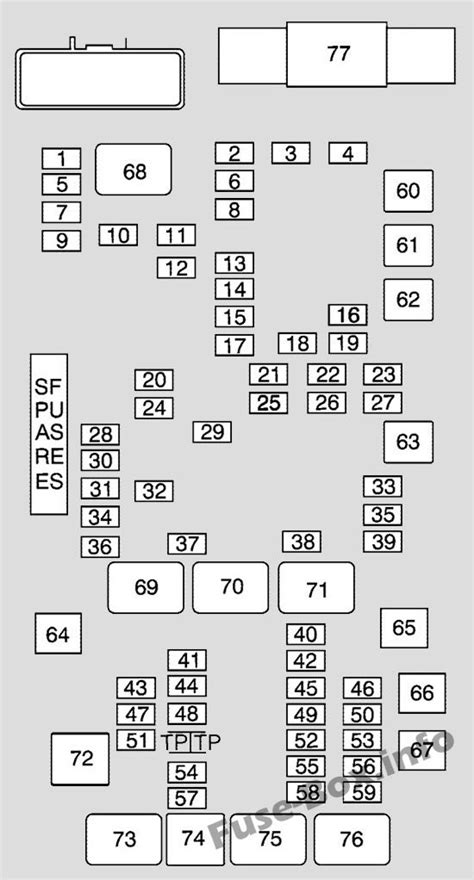 2008 chevy express van electrical diagram fuse box|Chevy Express starter relay.